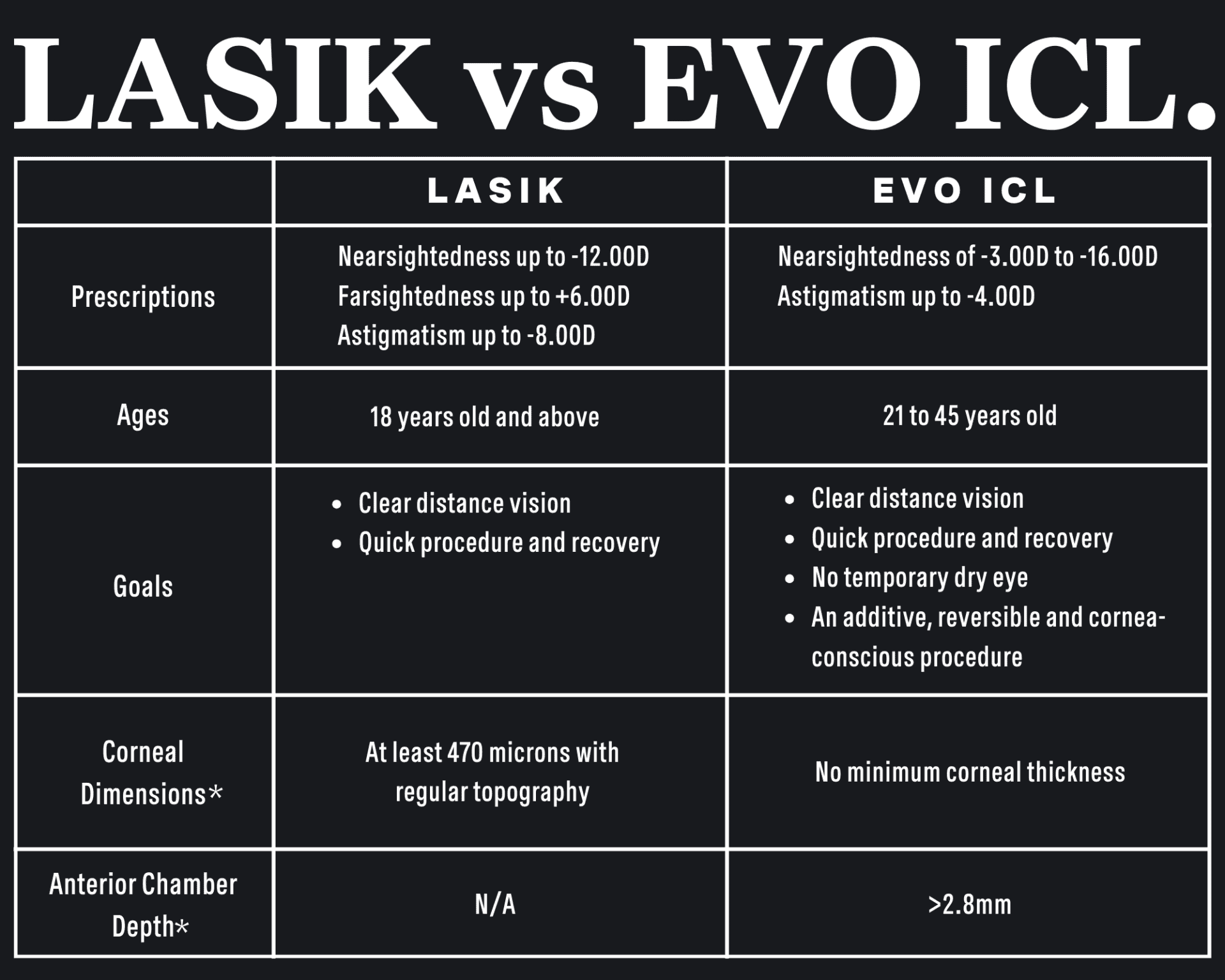 Navigating Vision Correction LASIK vs EVO ICL for long term clarity